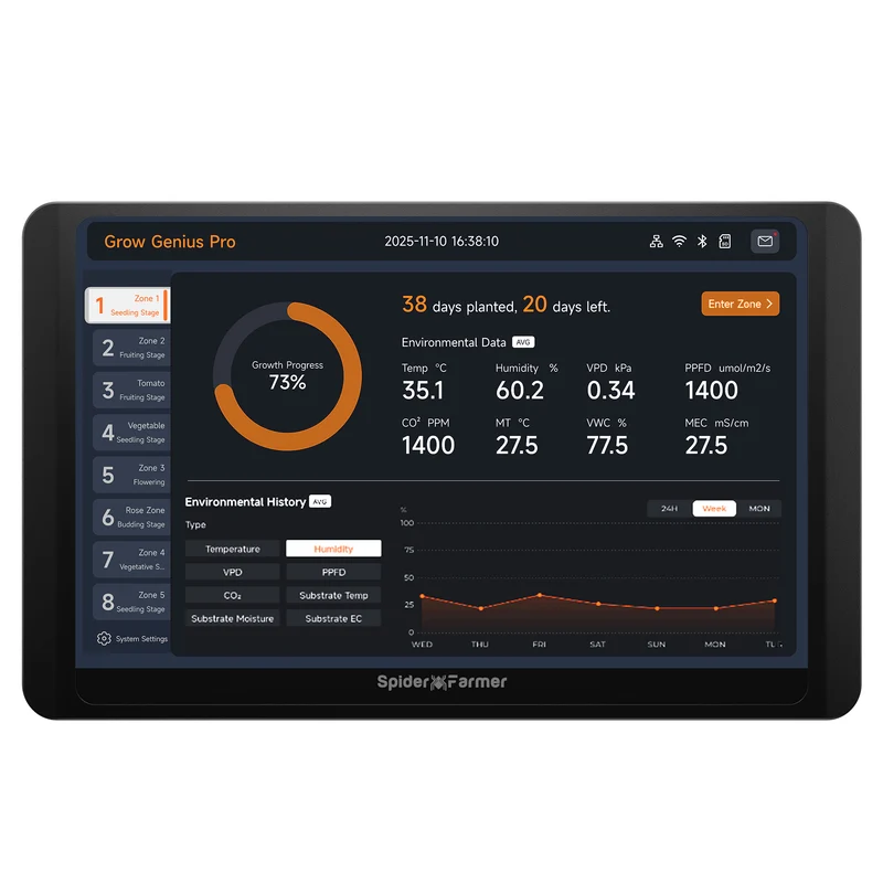Spider Farmer GGS Pro Controller Kit – Slimme Grow Controller voor Klimaatregeling, LED Kweeklampen & Multi-Zone Indoor Kweek